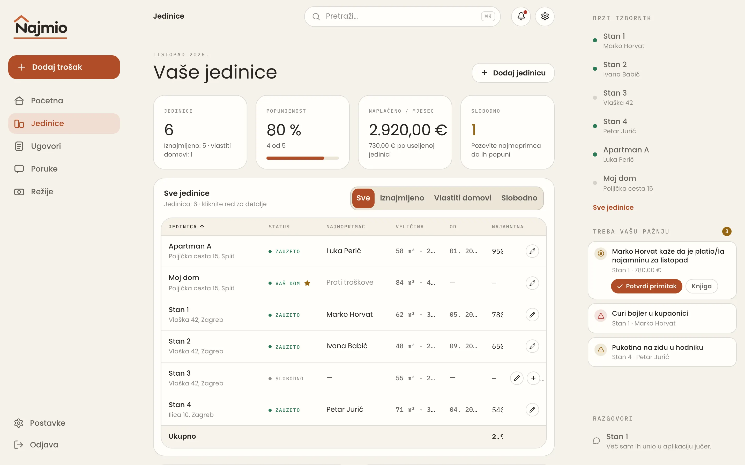 Web platforma: popis nekretnina u tablici s najmoprimcima, najamninom i statusom